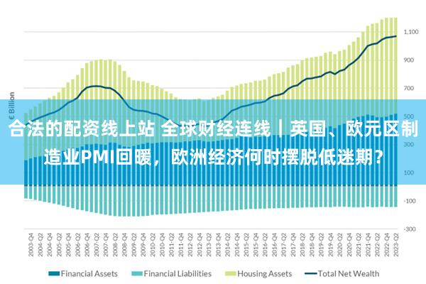 合法的配资线上站 全球财经连线｜英国、欧元区制造业PMI回暖，欧洲经济何时摆脱低迷期？