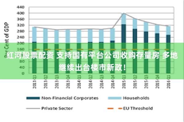 红河股票配资 支持国有平台公司收购存量房 多地继续出台楼市新政！