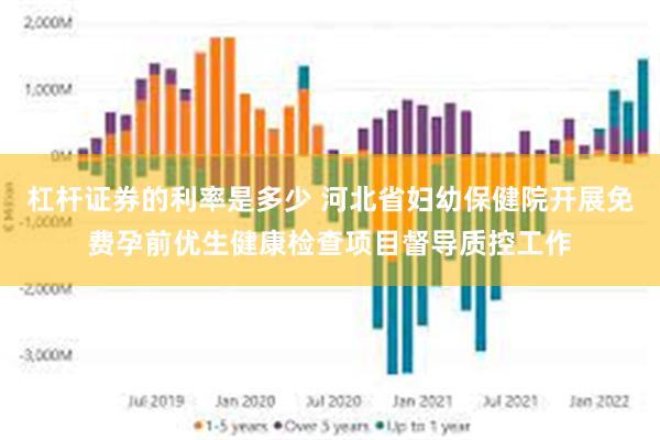 杠杆证券的利率是多少 河北省妇幼保健院开展免费孕前优生健康检查项目督导质控工作