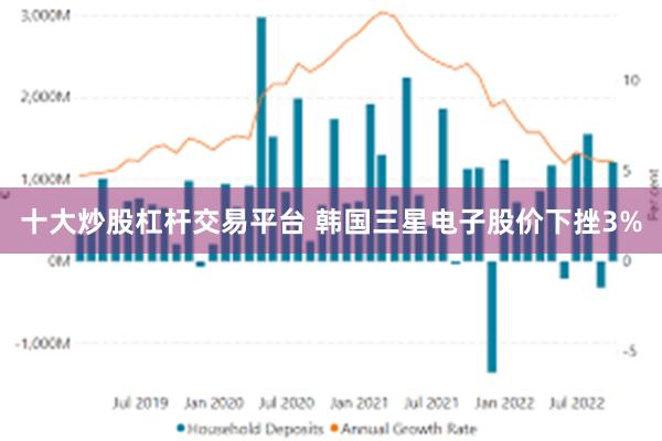 十大炒股杠杆交易平台 韩国三星电子股价下挫3%