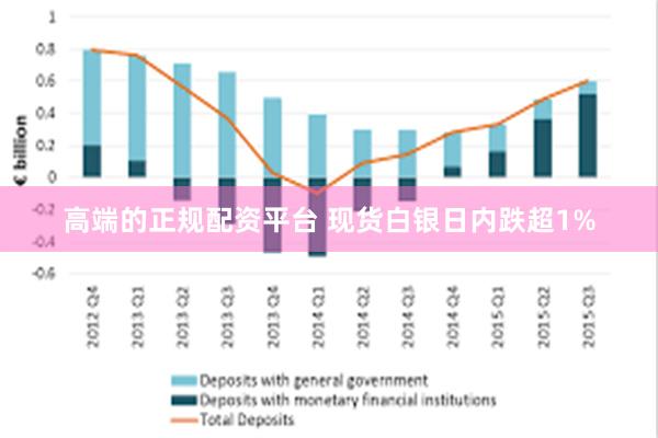 高端的正规配资平台 现货白银日内跌超1%