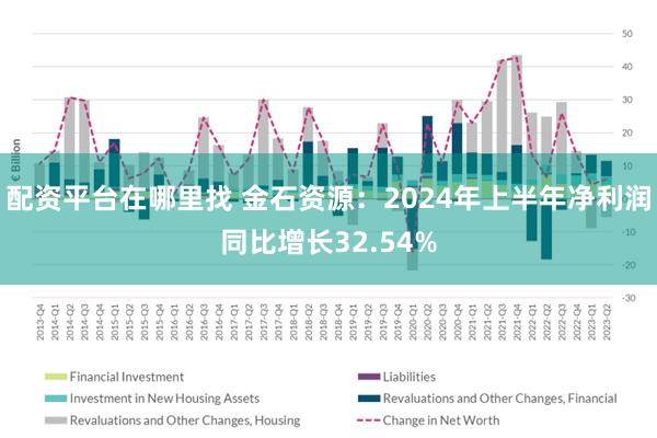 配资平台在哪里找 金石资源：2024年上半年净利润同比增长32.54%