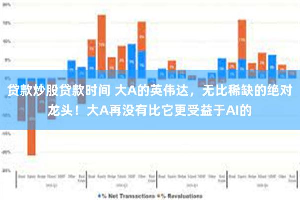 贷款炒股贷款时间 大A的英伟达，无比稀缺的绝对龙头！大A再没有比它更受益于AI的