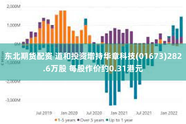 东北期货配资 道和投资增持华章科技(01673)282.6万股 每股作价约0.31港元