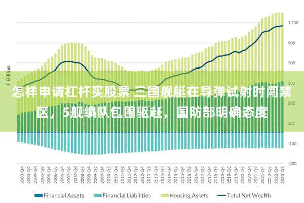 怎样申请杠杆买股票 三国舰艇在导弹试射时闯禁区，5舰编队包围驱赶，国防部明确态度