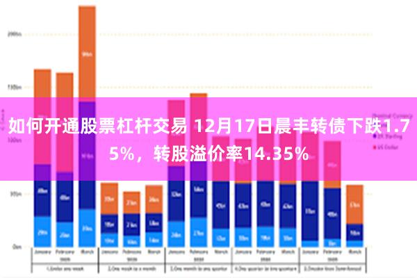 如何开通股票杠杆交易 12月17日晨丰转债下跌1.75%，转股溢价率14.35%