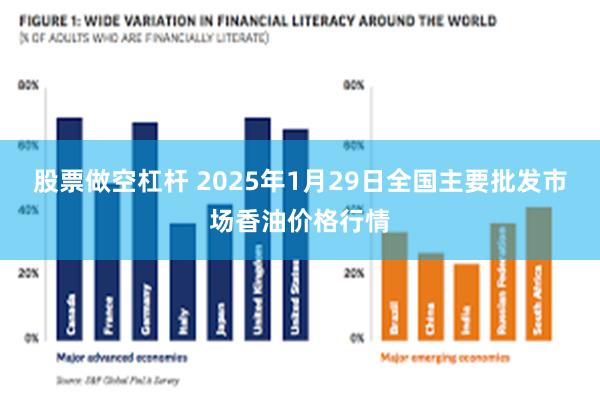 股票做空杠杆 2025年1月29日全国主要批发市场香油价格行情